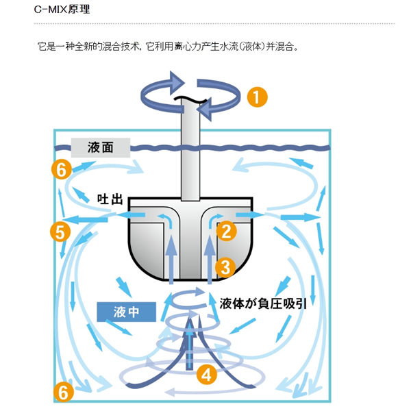 SAKAGUCHI坂口電熱專業(yè)型熱風槍HG2120E