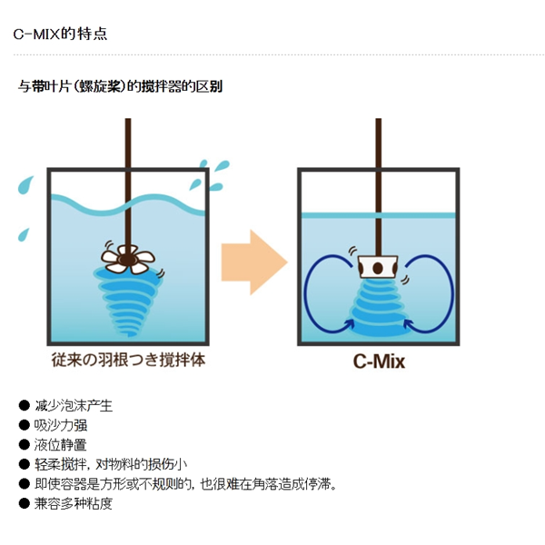 SAKAGUCHI坂口電熱專業(yè)型熱風槍HG2120E