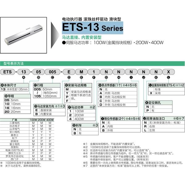 CKD喜開理電動執(zhí)行器（無馬達型）滑塊型ETS-13-20025-EM1NNNNN