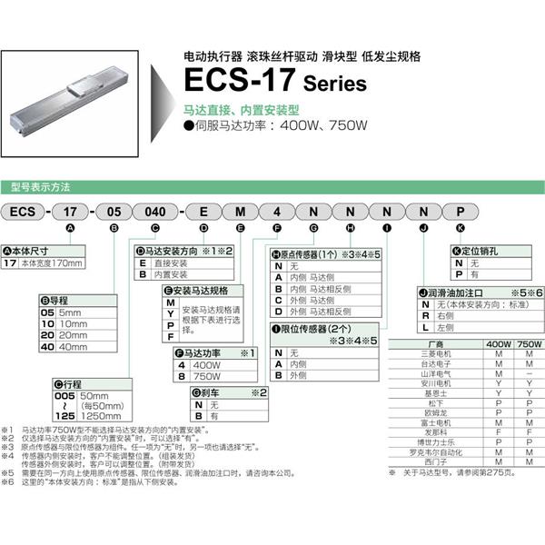 CKD喜開(kāi)理電動(dòng)執(zhí)行器（無(wú)馬達(dá)型）滑塊型ETV-17-400010-RM4XDBNP