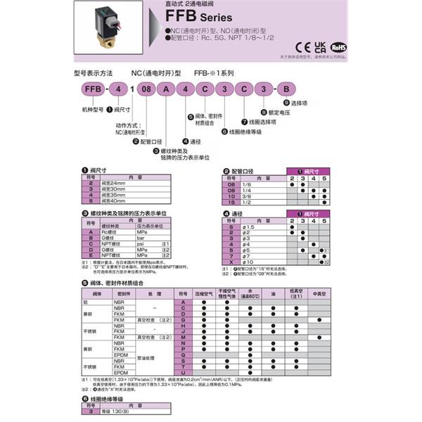 CKD喜開理多種流體直動(dòng)式2?3通電磁閥FFB-5110E5U5J6-P