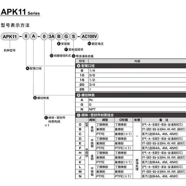CKD喜開理先導(dǎo)突跳式2通電磁閥流體閥APK11-25A-B3A-AC100V