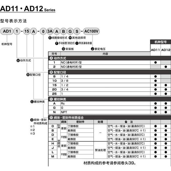 CKD喜開理先導(dǎo)突跳式2通電磁閥流體閥AD12-20A-B3A-AC100V
