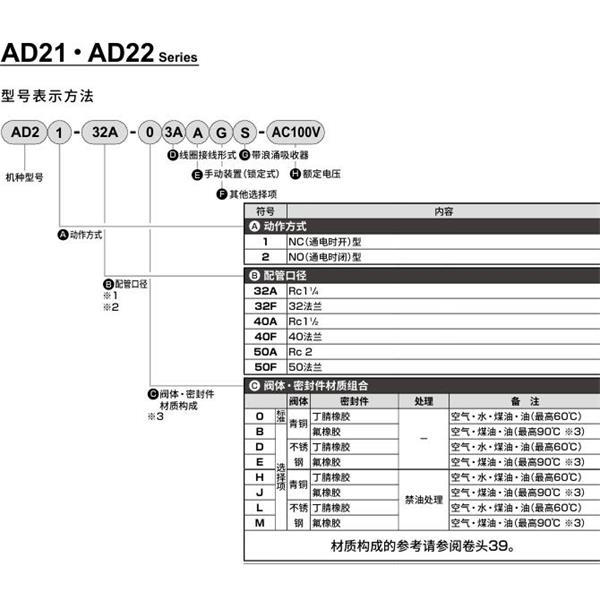 CKD喜開理先導(dǎo)突跳式2通電磁閥流體閥AD21-40F-03A-AC100V