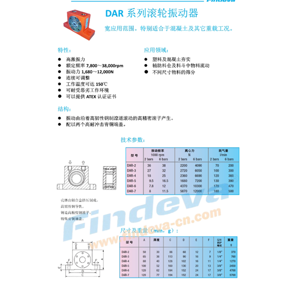 Findeva 菲迪瓦DAR 系列滾輪振動(dòng)器DAR-4
